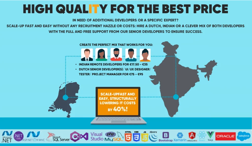 WeSquare: High quality it solutions for the best possible price