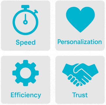 Benefits of the Messenger Integration add-In for Oracle B2C Service is a game changer, Wesquare, RightNow, Oracle Service Cloud, Oracle CX, CRM, CX
